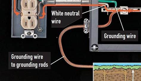 home wiring connection