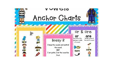 R-Controlled Vowels Anchor Charts by Mrs Davidson's Resources | TpT