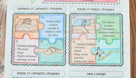 earth science plate tectonics worksheet