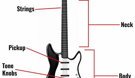 Designing an Electric Guitar with Shapes - TeachRock