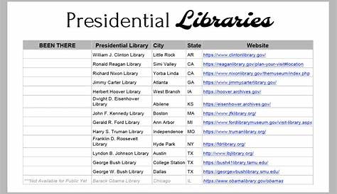 Presidential Libraries around the US - Hobbies on a Budget