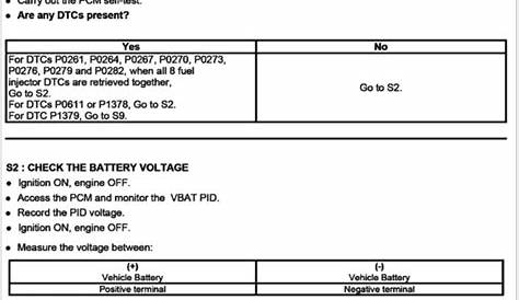 P0611 code and all 8 codes for low cylinder flashing ,but trucks seems