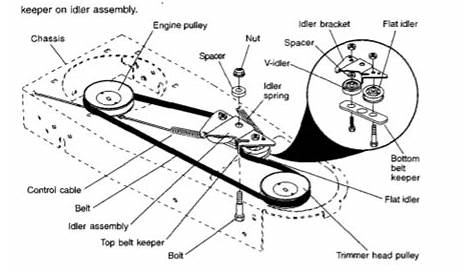 dr trimmer parts schematic