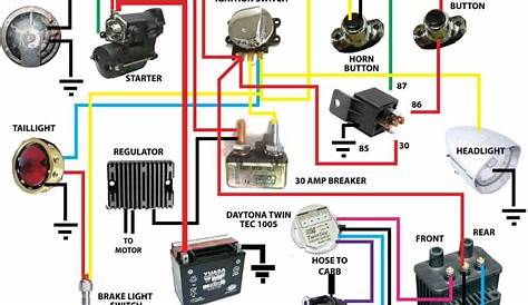 Formidable Harley Brake Light Wire Colors Wiring Diagram For 7 Pin