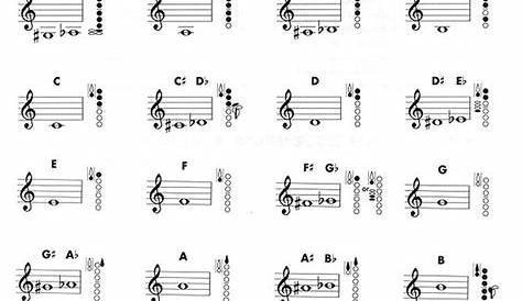 clarinet fingering chart :: clarinet music :: sheet music :: download