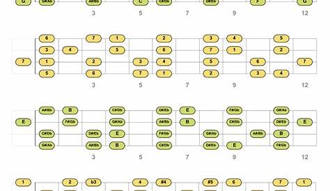 baritone ukulele chord chart pdf