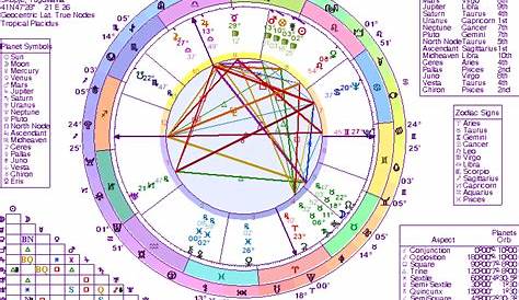 30 Astrology Charts For Couples - All About Astrology
