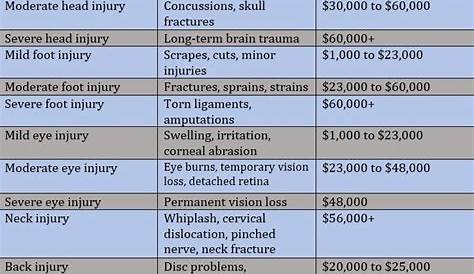 workers' comp disability chart