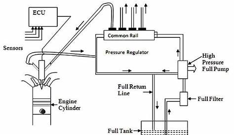 Types of Fuel Supply System in Petrol Engine [PDF]