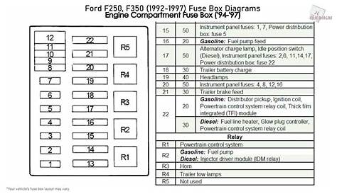 fuse box for 1999 ford f350