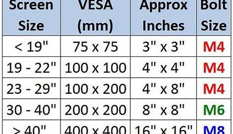 vesa size chart inches