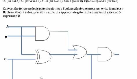 circuit diagram from boolean expression