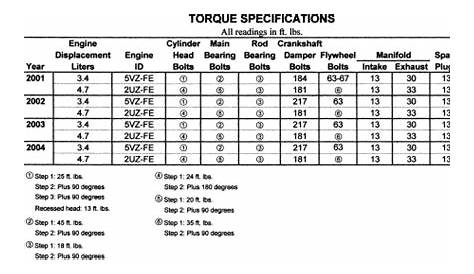 Toyota Tundra 2001-06 Torque Specifications Repair Guide - AutoZone
