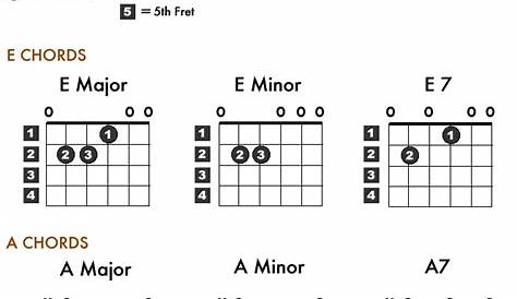 Printable Chord Chart | The Great Guitar Lesson Aggregator