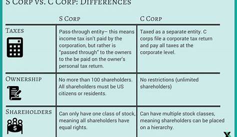 s corp basis worksheets excel