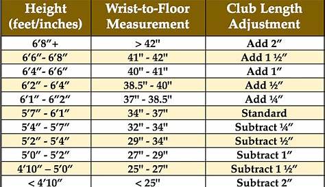 golf clubs loft chart