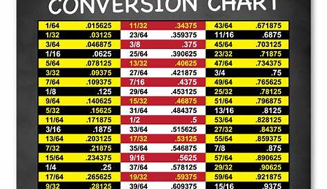 fractional to decimal conversion chart