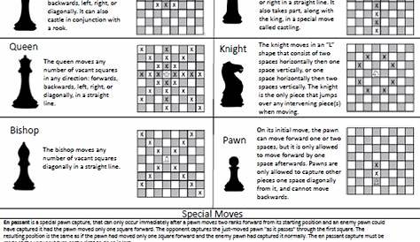 Chess Cheat Sheet – Sunlight Learning