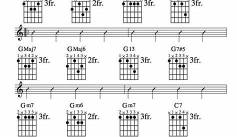 jazz chord chart for guitar