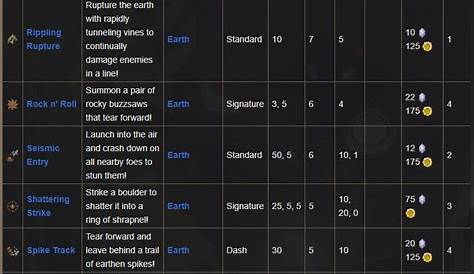 wizard of legend element chart