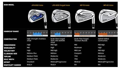 golf irons and distance chart