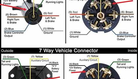 Wiring Configuration For 7-Way Vehicle And Trailer Connectors