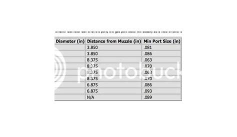 ar 15 gas port size chart