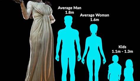 Lady Dimitrescu Height Chart How Tall Is Resident Evil Villages Lady