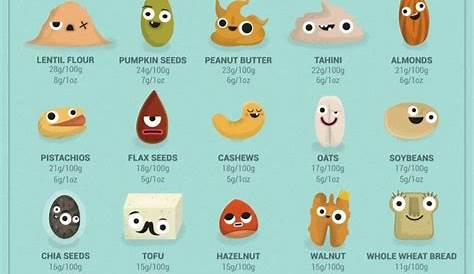 complementary protein chart - Google Search in 2020 | Vegan protein