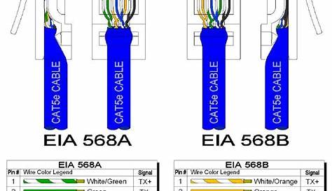 ethernet cable wiring diagram cat5e