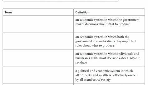 The Market Economy Worksheet