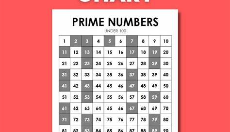 Free Printable Prime Number Chart - Printable Templates
