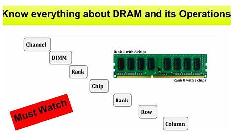 What is DRAM, Channel, Chip, Bank, Row, Column and its Operations - YouTube