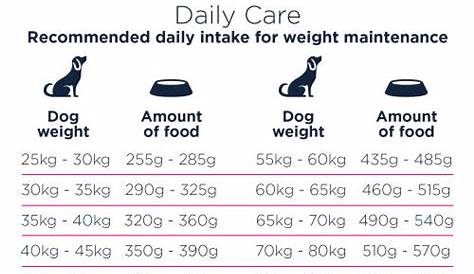 Eukanuba Weight Control Large Breed Adult Dog Food From £48.49