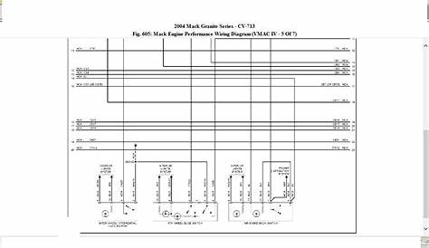 Mack Rd688s Wiring Diagram - HONORFLIGHTAUCTIONS
