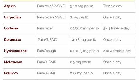 zofran for dogs dosage chart