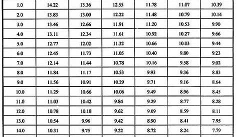 Oxygen Saturation Levels Chart