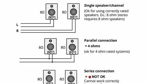The Speaker Wiring Diagram And Connection Guide - The Basics You Need