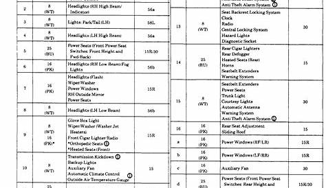 Mercedes benz fuse charts