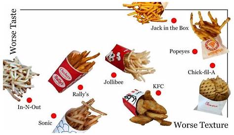 The official fast food French fry power rankings - Los Angeles Times
