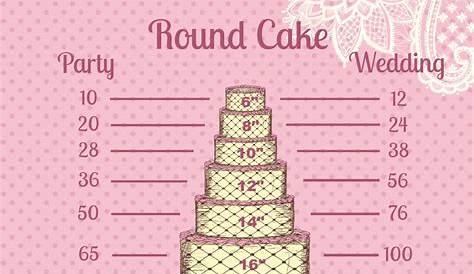 INFOGRAPHIC: Cake Serving Guide | Pointers For Planners