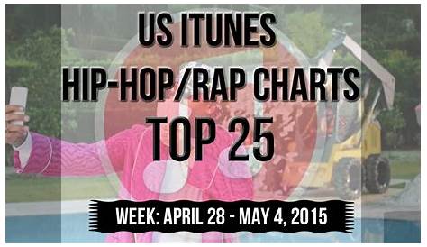 Top 25 - US iTunes Hip-Hop/Rap Charts | May 4, 2015 - YouTube