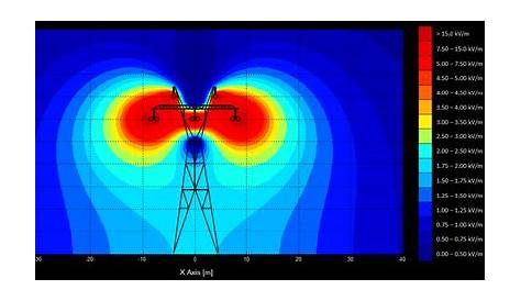 The Fragmentation Paradox: Electromagnetic Fields (EMF) in High Voltage