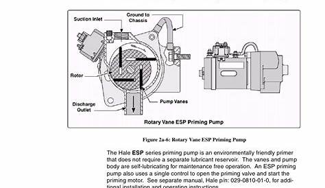 2a.4 priming systems, Figure 2a-6: rotary vane esp priming pump
