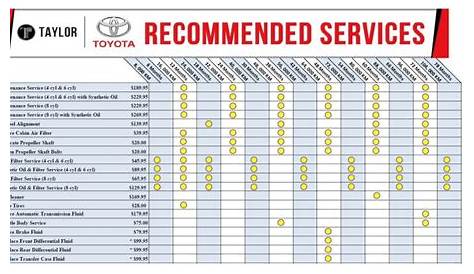 Recommended Maintenance Menu - Taylor Toyota
