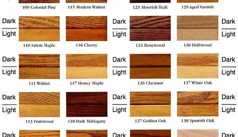 Colors & Options | Staining wood, Wood stain color chart, Wood stain colors