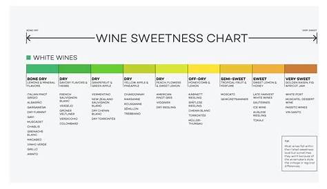 white wine sweet to dry chart