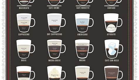 The Ultimate Guide to Espresso Serving Styles - LifeHack | Coffee chart