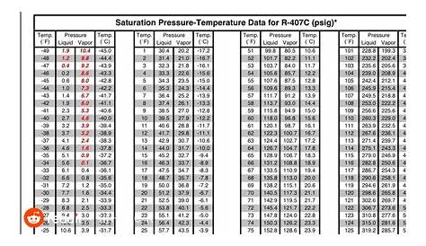 pressure chart for 407c