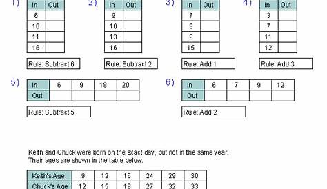 function table worksheets answers